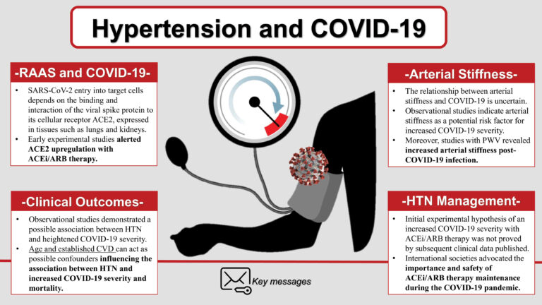 Hypertension-and-COVID-19